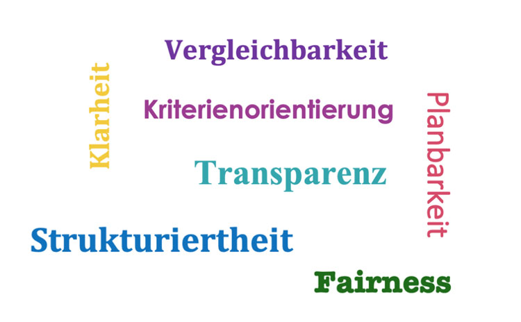 deutsch-szenisches-gestalten